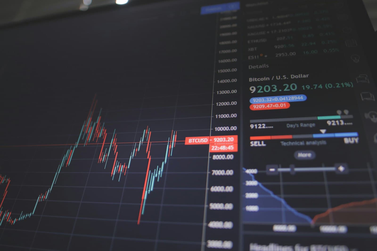 Aktien-Charts auf einem Bildschirm